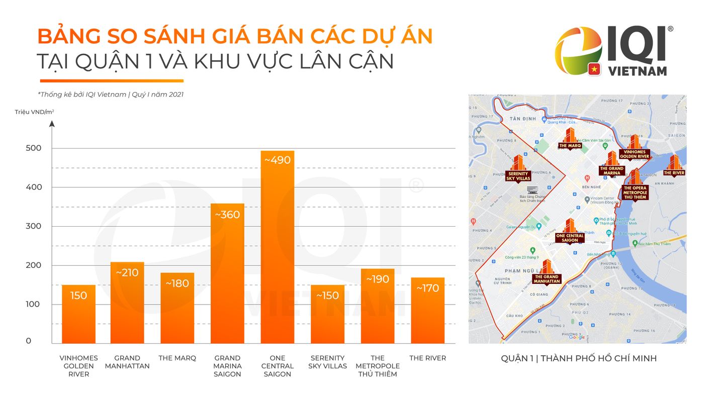 bieu-do-so-sanh-gia-20210702065712